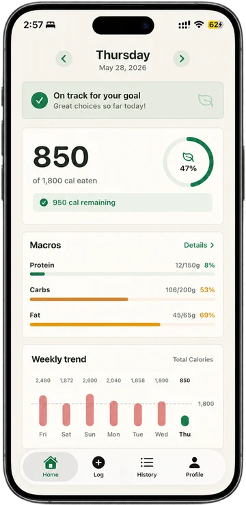 LogCal dashboard showing daily calories, macros, and weekly trends